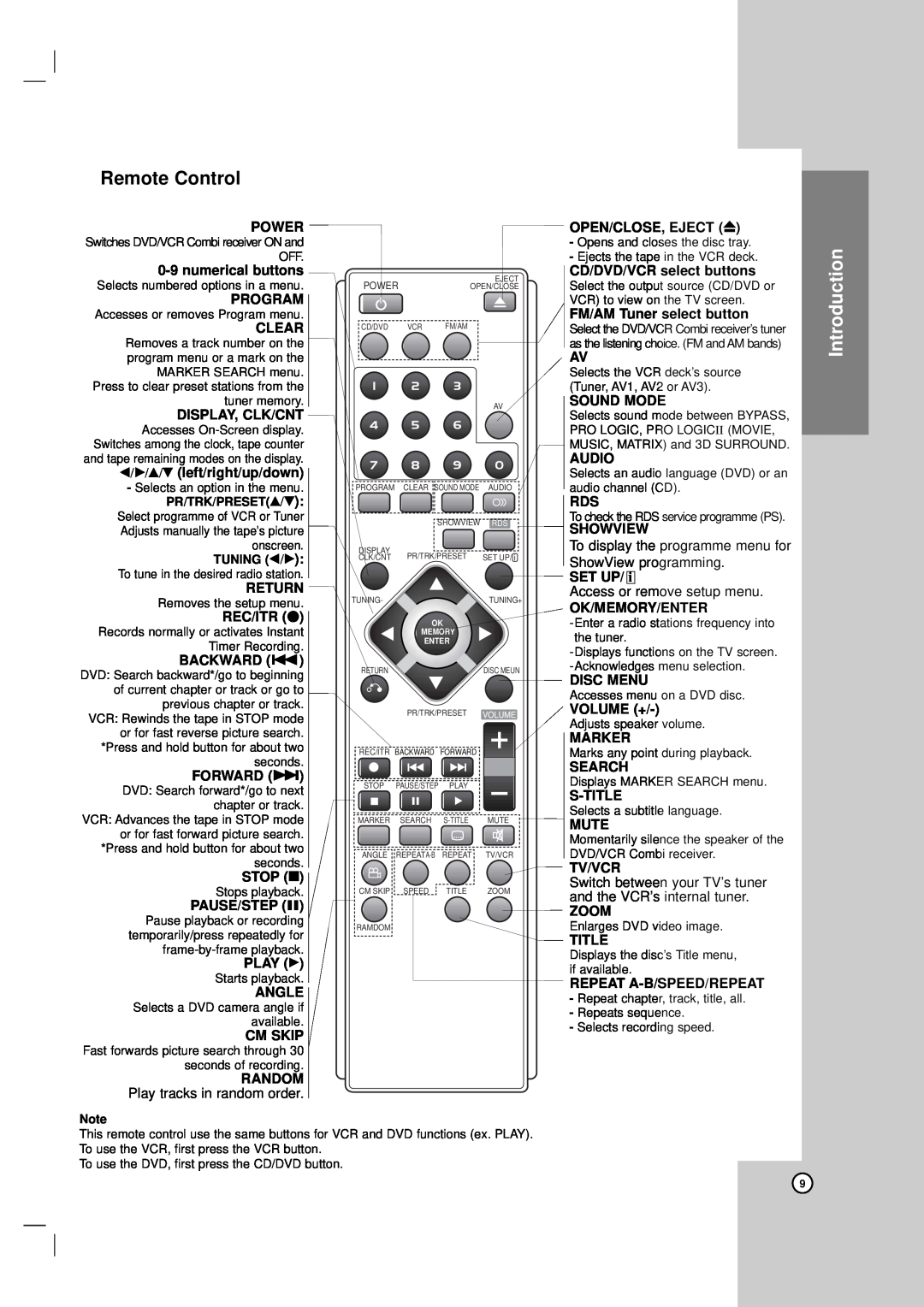 LG Electronics LH-CX245 Remote Control, Introduction, Power, numerical buttons, Program, Clear, Display, Clk/Cnt, Return 