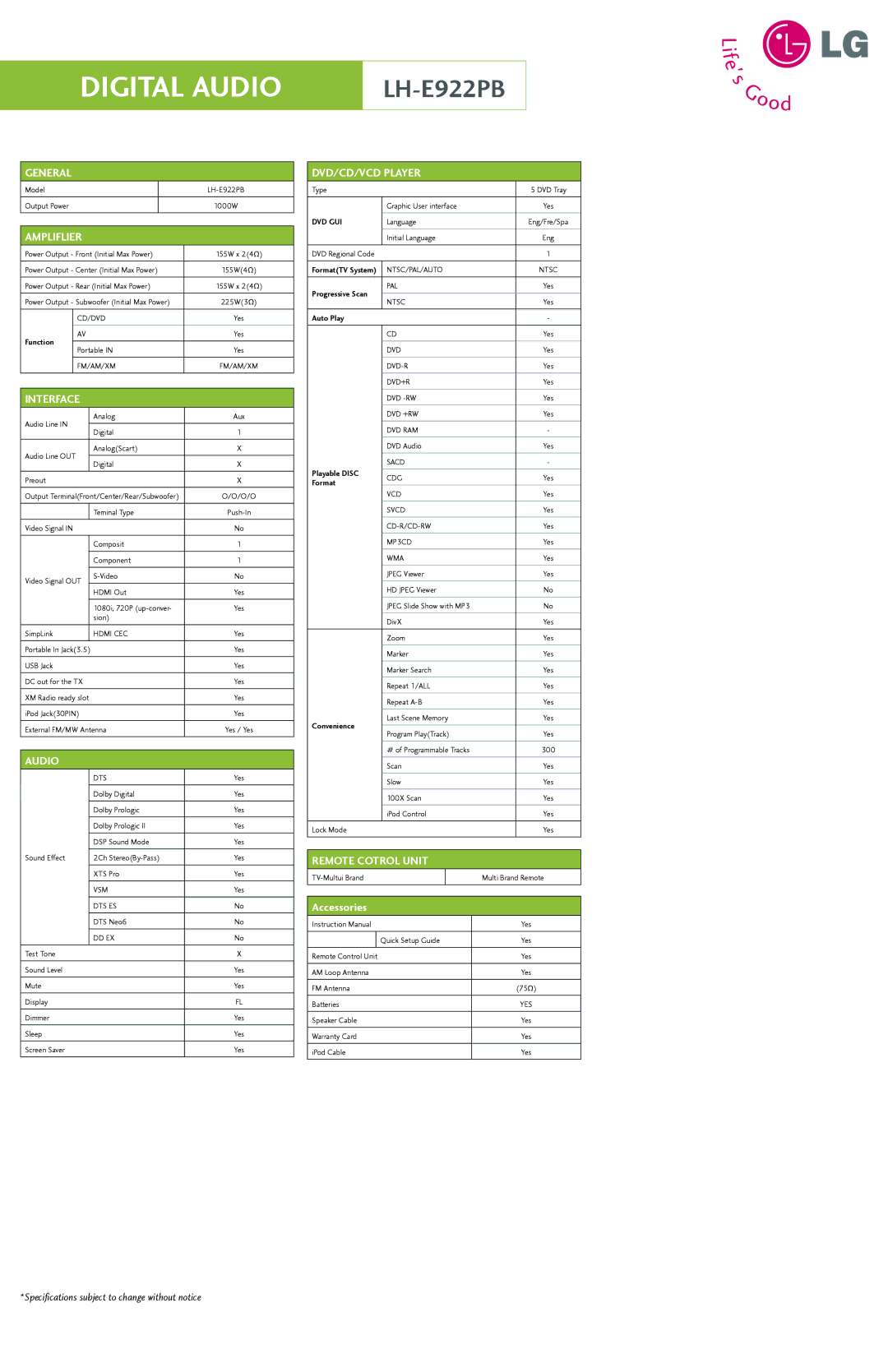 LG Electronics LH-E922PB manual General, Ampliflier, Interface, Audio, DVD/CD/VCD Player, Remote Cotrol Unit 