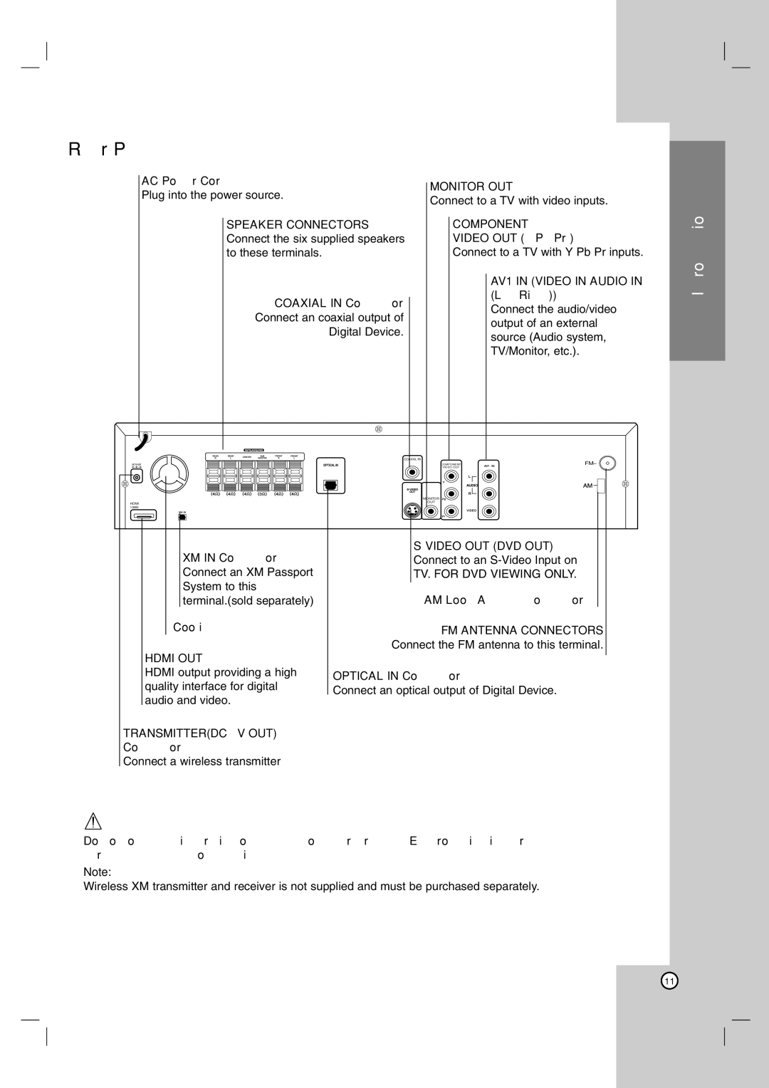 LG Electronics LH-E9674 owner manual Rear Panel 