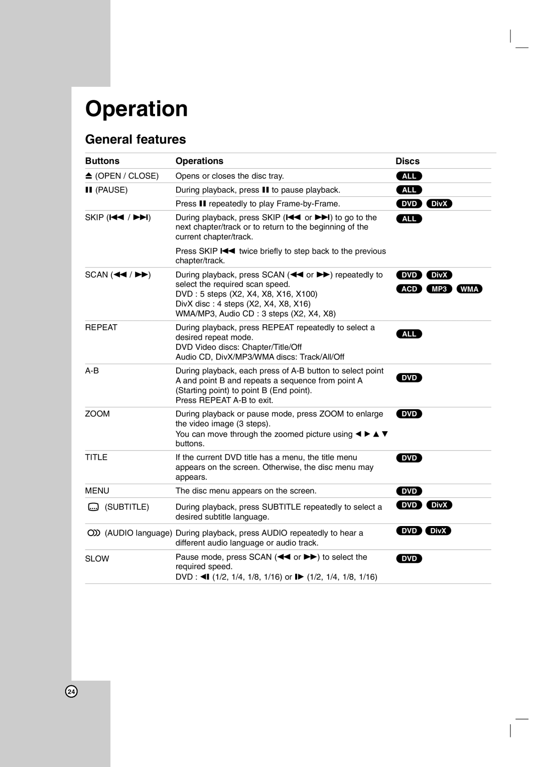 LG Electronics LH-E9674 owner manual General features, Buttons Operations Discs 