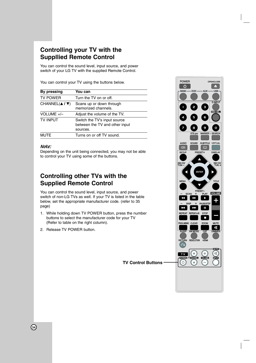 LG Electronics LH-E9674 Controlling your TV with Suppllied Remote Control, TV Control Buttons, By pressing You can 