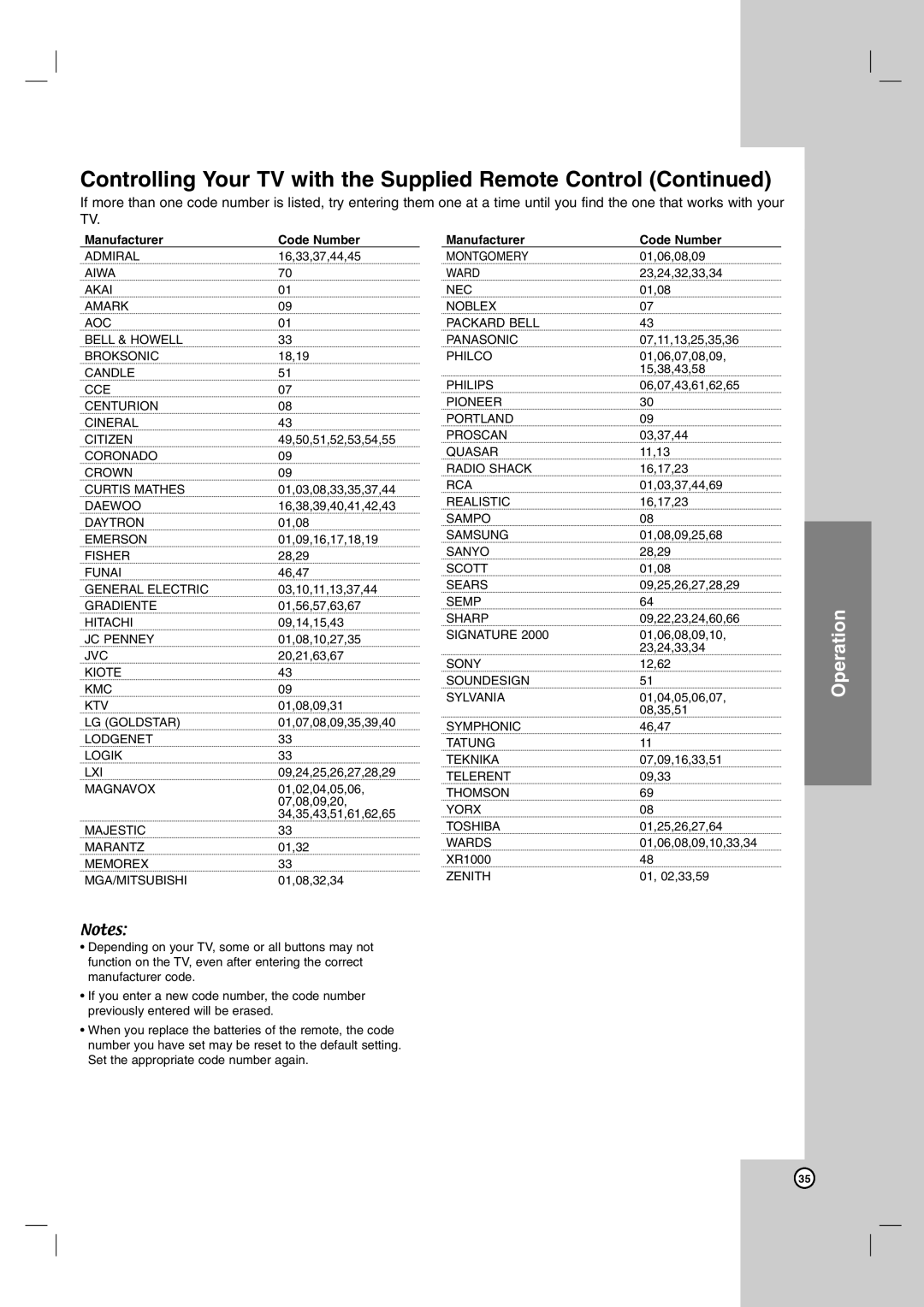 LG Electronics LH-E9674 owner manual Controlling Your TV with the Supplied Remote Control, Manufacturer Code Number 