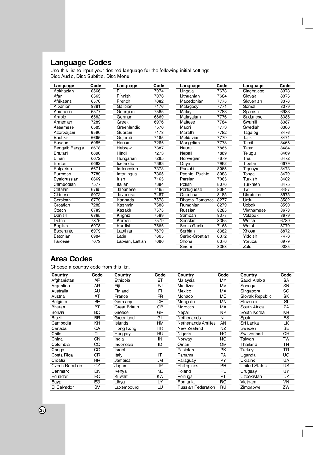 LG Electronics LH-E9674 owner manual Language Codes, Area Codes, Country 