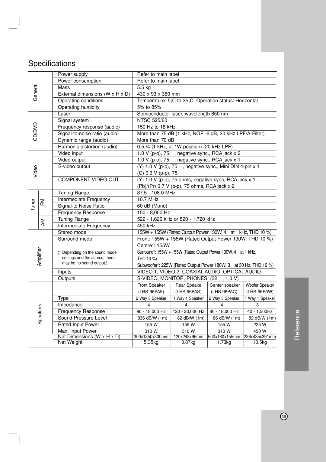 LG Electronics LH-E9674 owner manual Specifications, Component Video OUT, Video 1, Video 2, Coaxial AUDIO, Optical Audio 