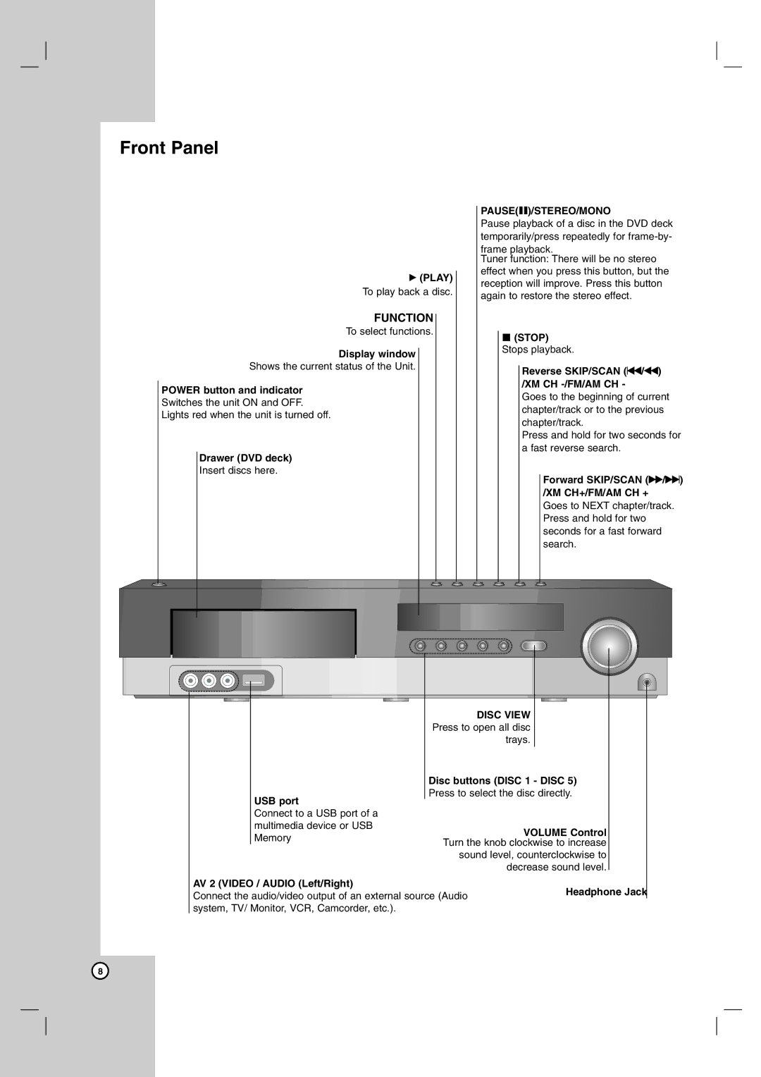 LG Electronics LH-E9674 owner manual Front Panel, Function 