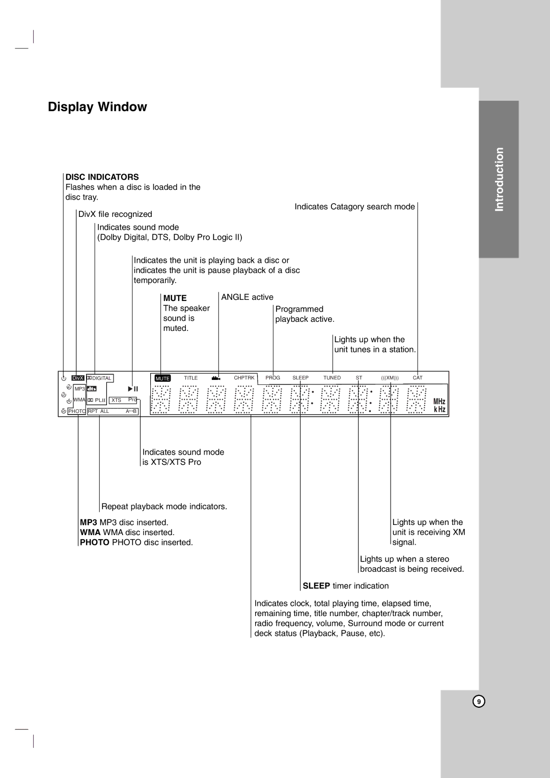 LG Electronics LH-E9674 owner manual Display Window, Disc Indicators, Mute 