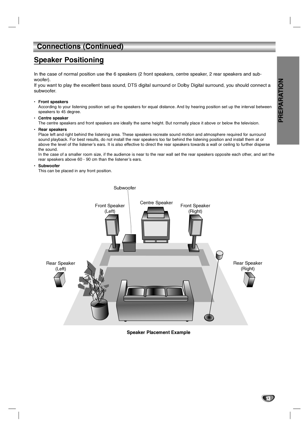 LG Electronics LH-T1000 owner manual Connections Speaker Positioning, Centre Speaker, Left, Speaker Placement Example 