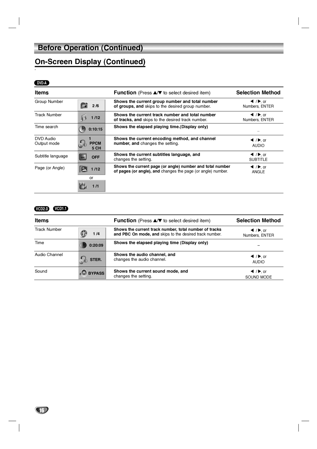 LG Electronics LH-T1000 owner manual Before Operation On-Screen Display, Selection Method 