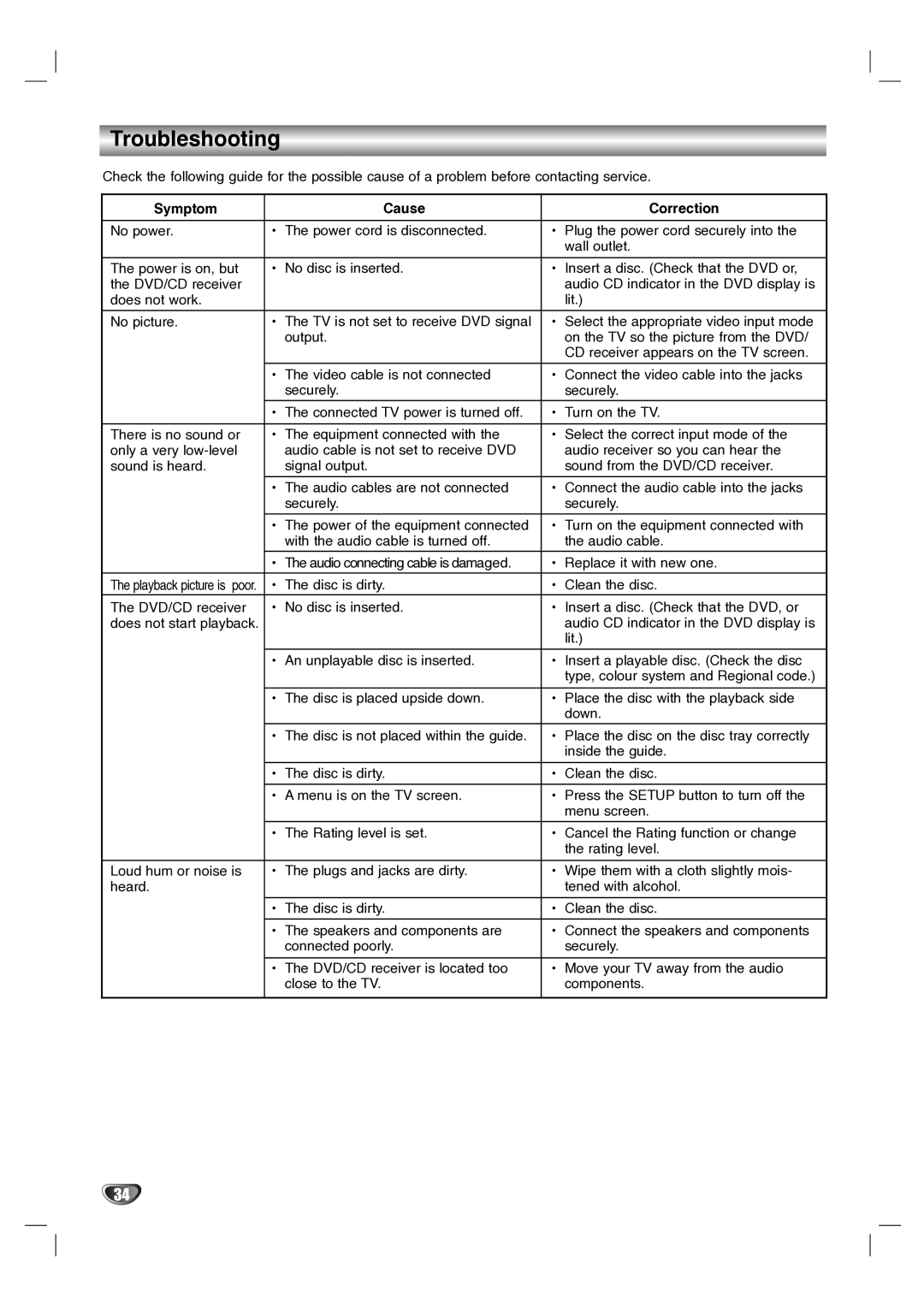 LG Electronics LH-T1000 owner manual Troubleshooting, Symptom Cause Correction 