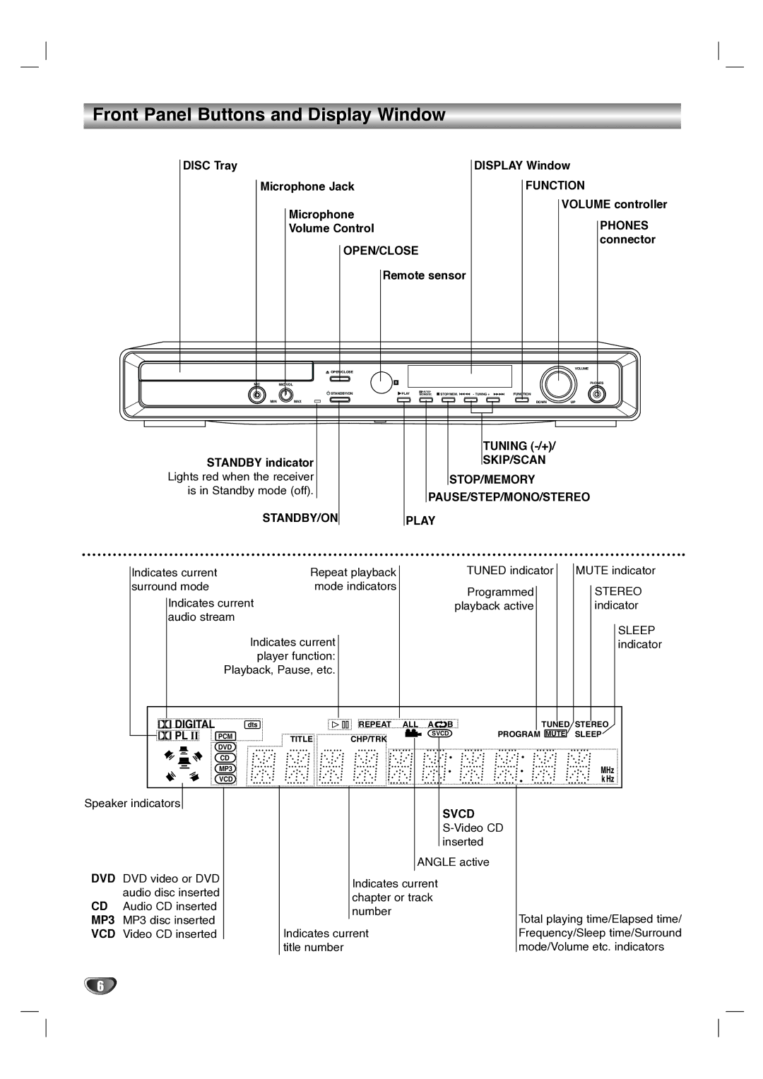 LG Electronics LH-T1000 owner manual Front Panel Buttons and Display Window 