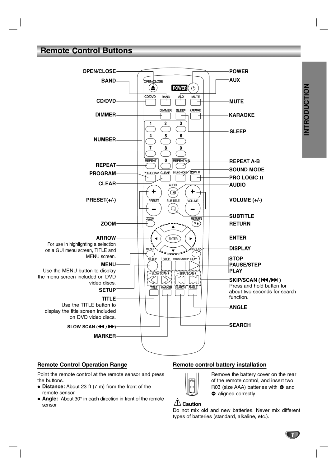 LG Electronics LH-T1000 Remote Control Buttons, Remote Control Operation Range, Remote control battery installation 