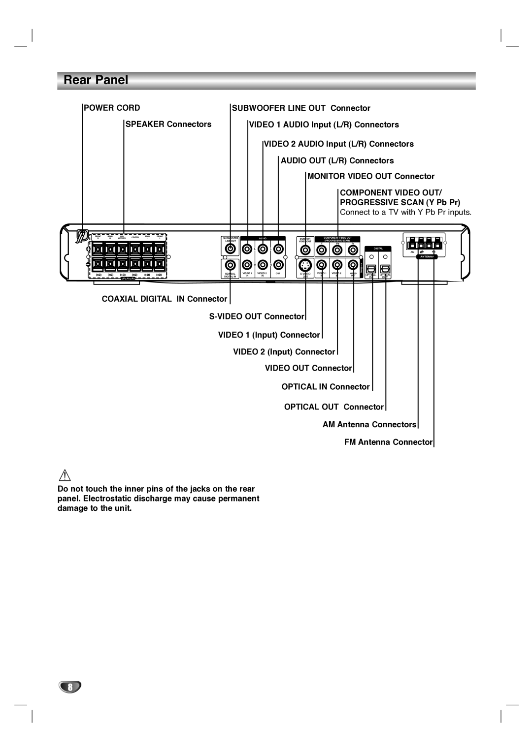 LG Electronics LH-T1000 owner manual Rear Panel, Power Cord, Component Video OUT 