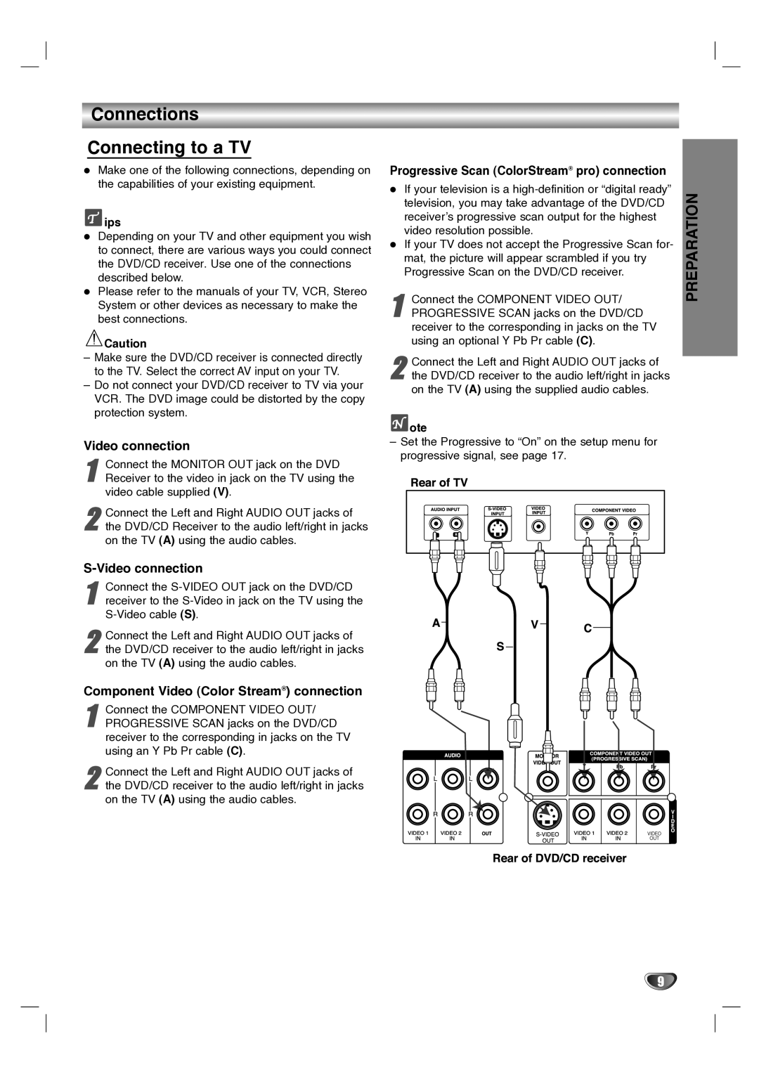 LG Electronics LH-T1000 Connections Connecting to a TV, Video connection, Component Video Color Stream connection 