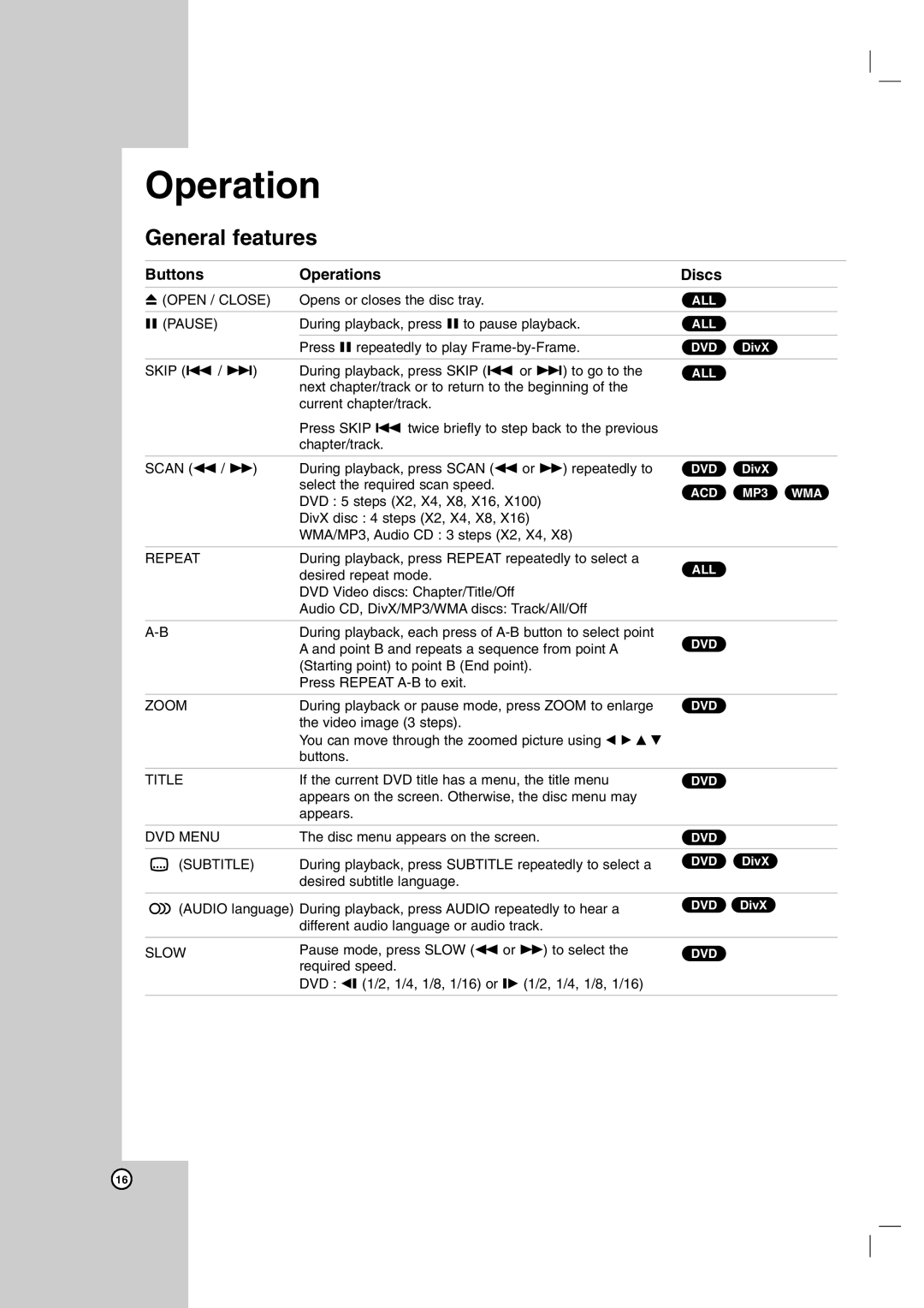 LG Electronics LH-T7634TF, LHS-76TFW, LHS-76TFC, LH-T755, LHS-76TFS owner manual General features, Buttons Operations Discs 