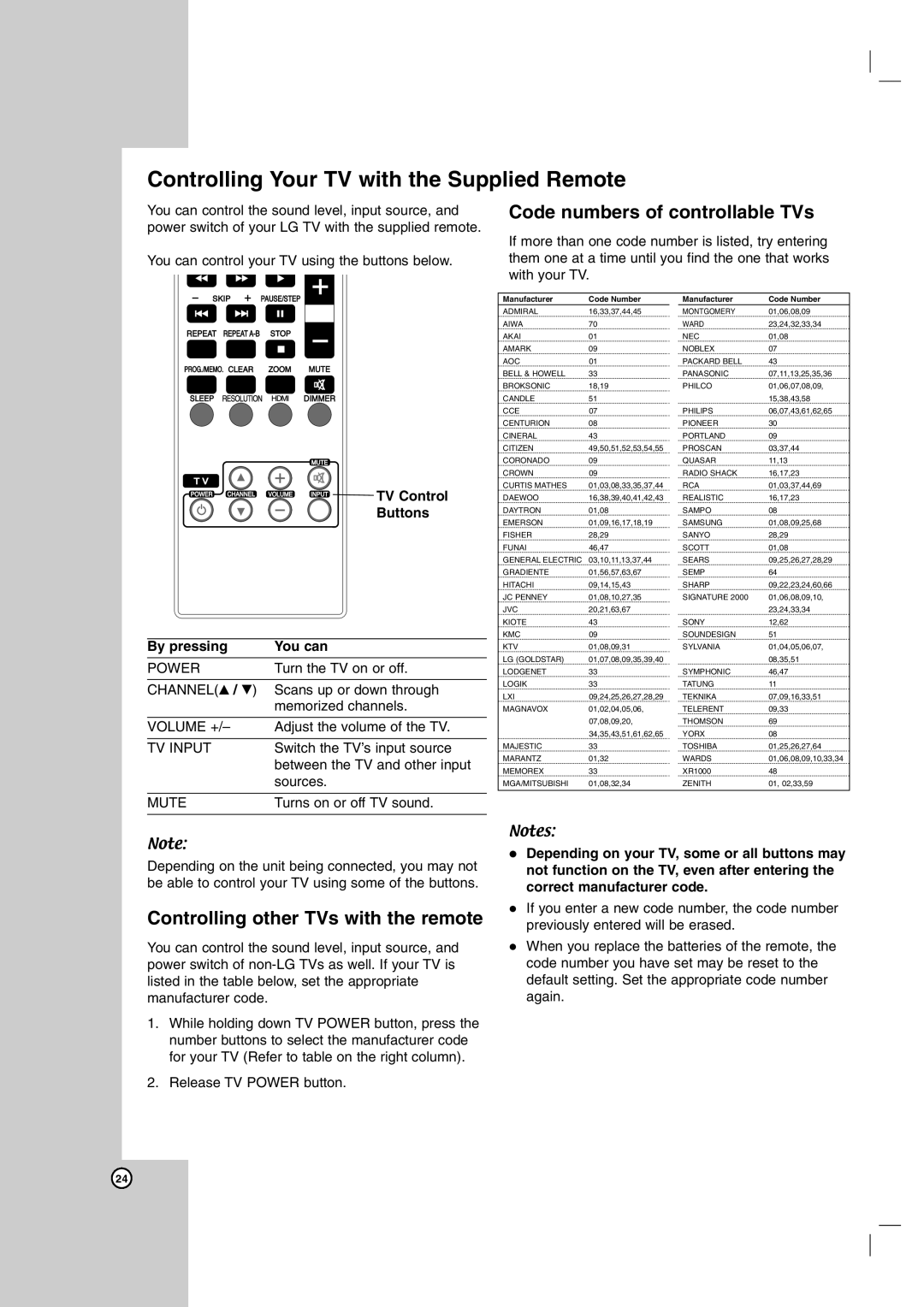 LG Electronics LHS-76TFS, LHS-76TFW Controlling Your TV with the Supplied Remote, TV Control Buttons By pressing You can 