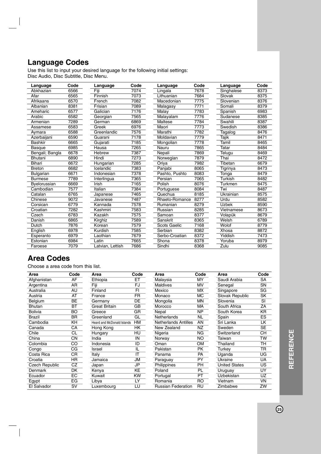 LG Electronics LHS-76TFW, LH-T7634TF, LHS-76TFC, LH-T755, LHS-76TFS owner manual Language Codes, Area Codes 