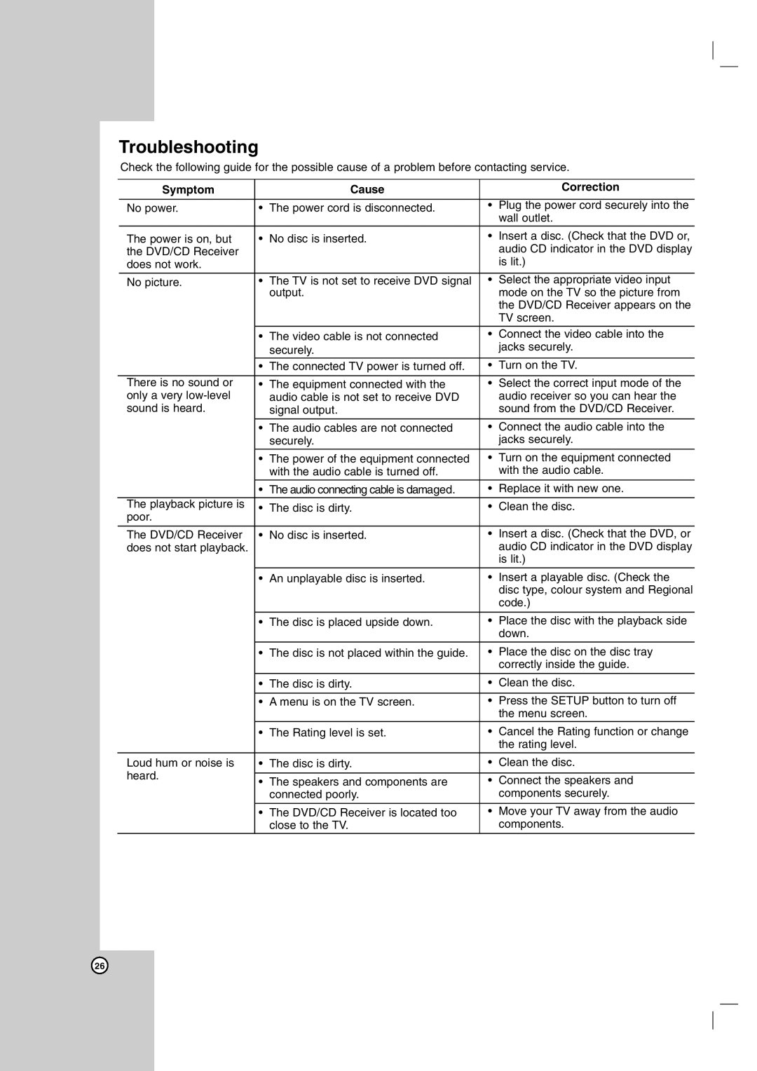 LG Electronics LH-T7634TF, LHS-76TFW, LHS-76TFC, LH-T755, LHS-76TFS owner manual Troubleshooting, Symptom Cause Correction 