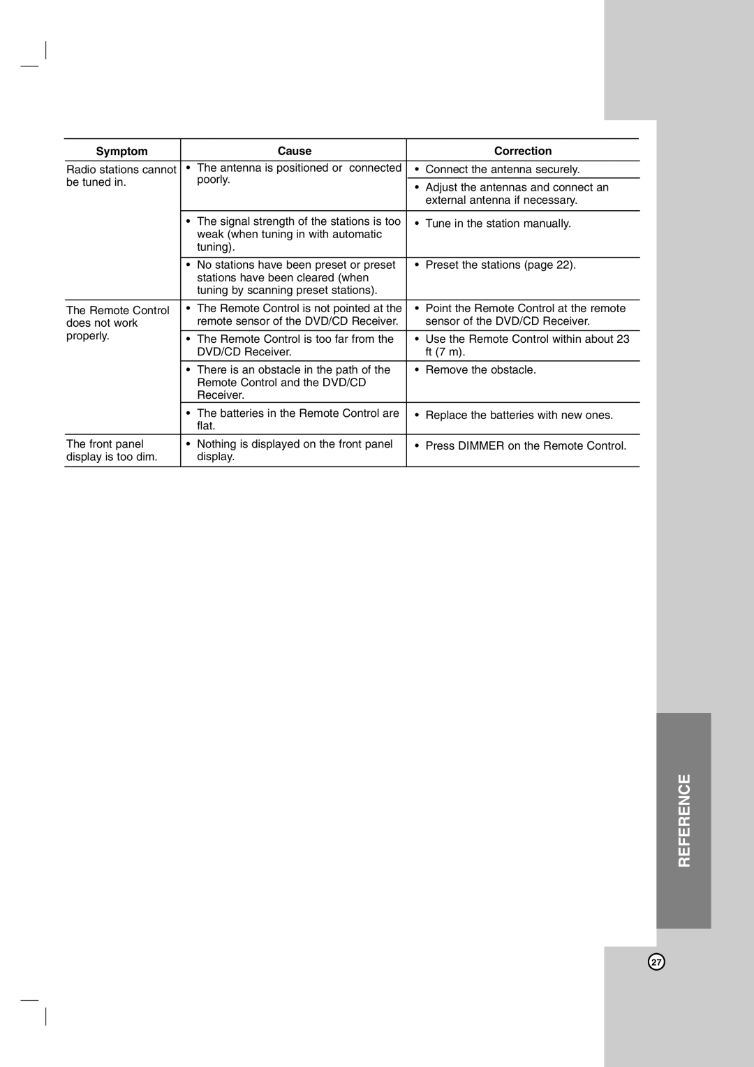 LG Electronics LHS-76TFC, LHS-76TFW, LH-T7634TF, LH-T755, LHS-76TFS owner manual Reference 