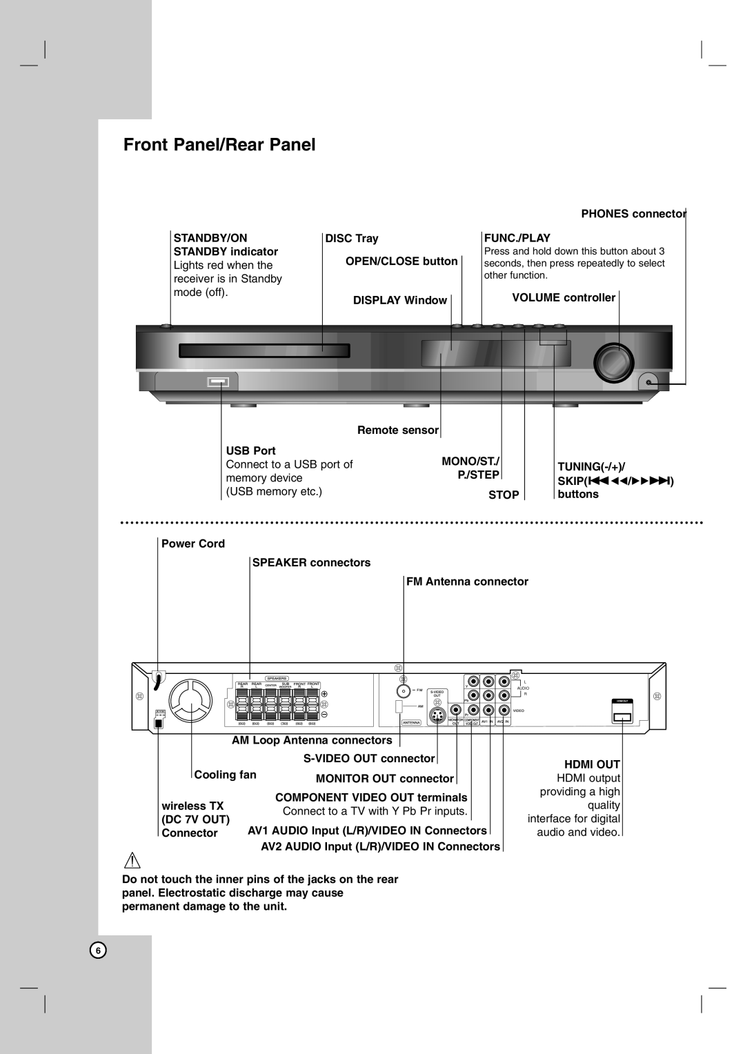 LG Electronics LH-T7634TF, LHS-76TFW, LHS-76TFC, LH-T755, LHS-76TFS owner manual Front Panel/Rear Panel 