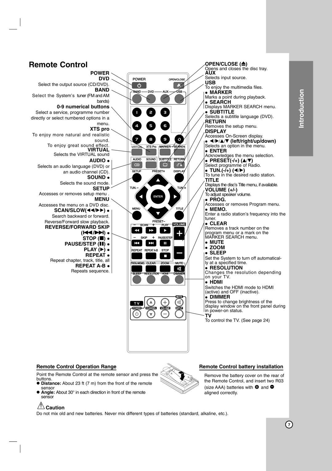 LG Electronics LHS-76TFC, LHS-76TFW, LH-T7634TF, LH-T755, LHS-76TFS owner manual Remote Control 