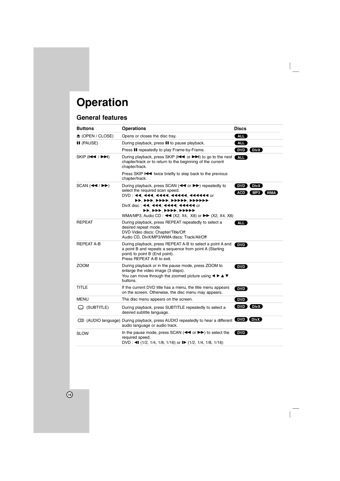 LG Electronics LHT734 owner manual General features, Buttons Operations Discs 