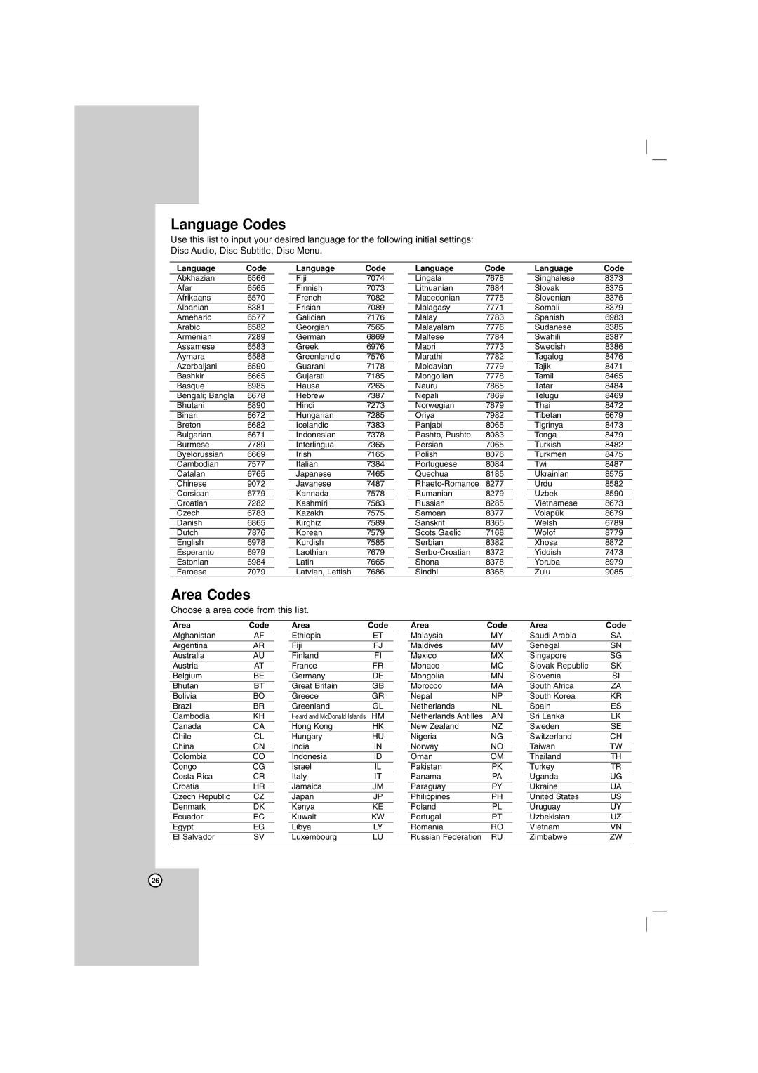 LG Electronics LHT734 owner manual Language Codes, Area Codes 