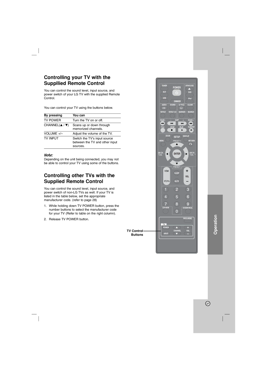 LG Electronics LG DVD Receiver, LHT754 owner manual Controlling your TV with Suppllied Remote Control, By pressing You can 