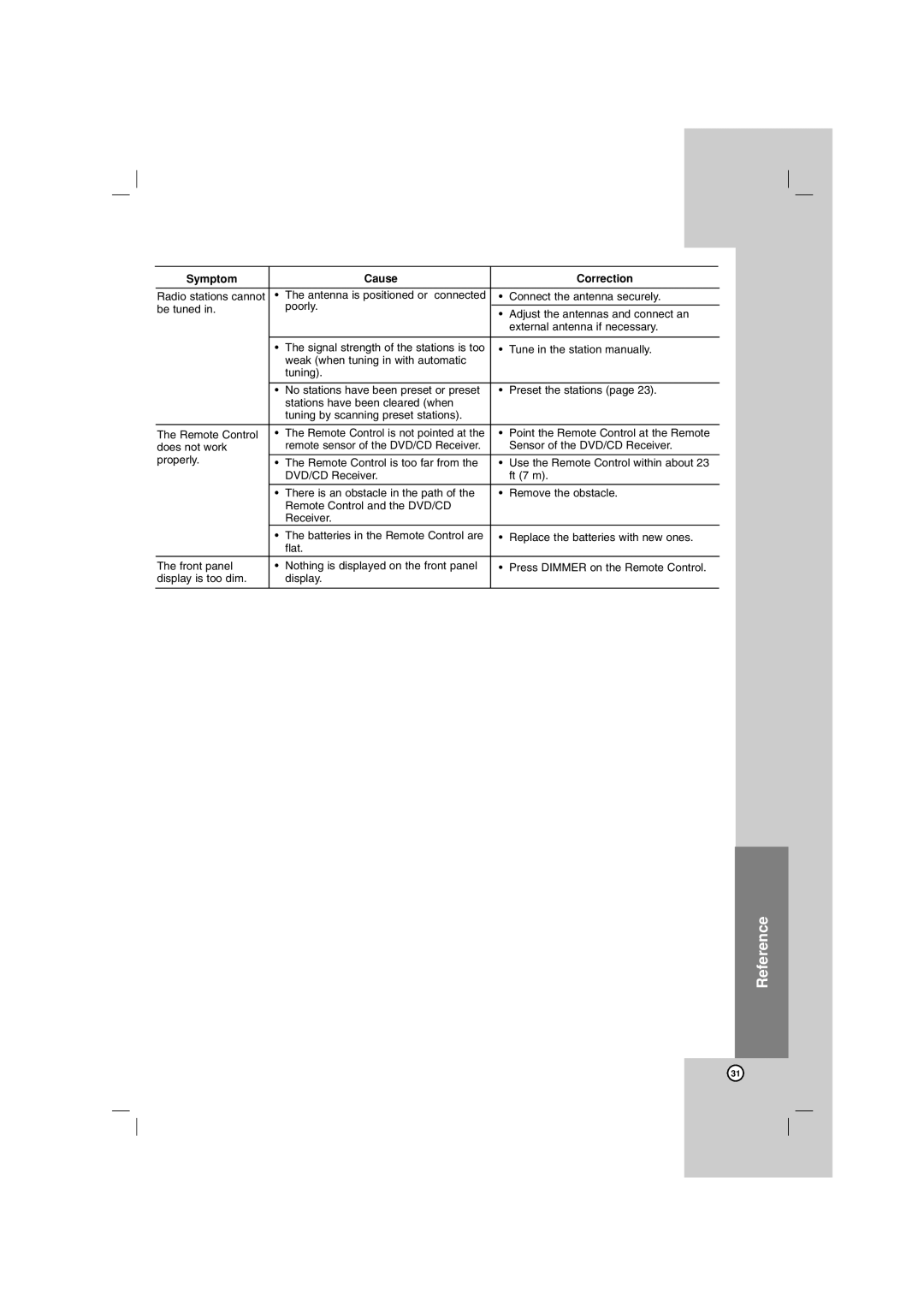 LG Electronics LG DVD Receiver, LHT754 owner manual Connect the antenna securely 