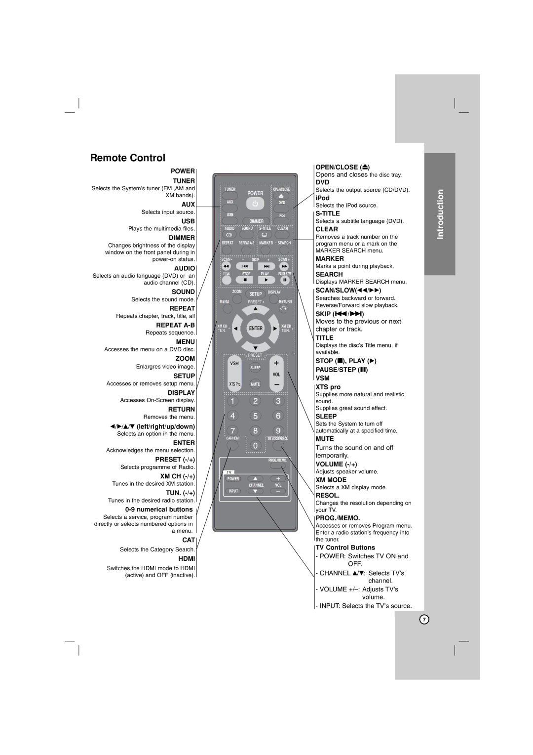 LG Electronics LG DVD Receiver, LHT754 owner manual Remote Control 