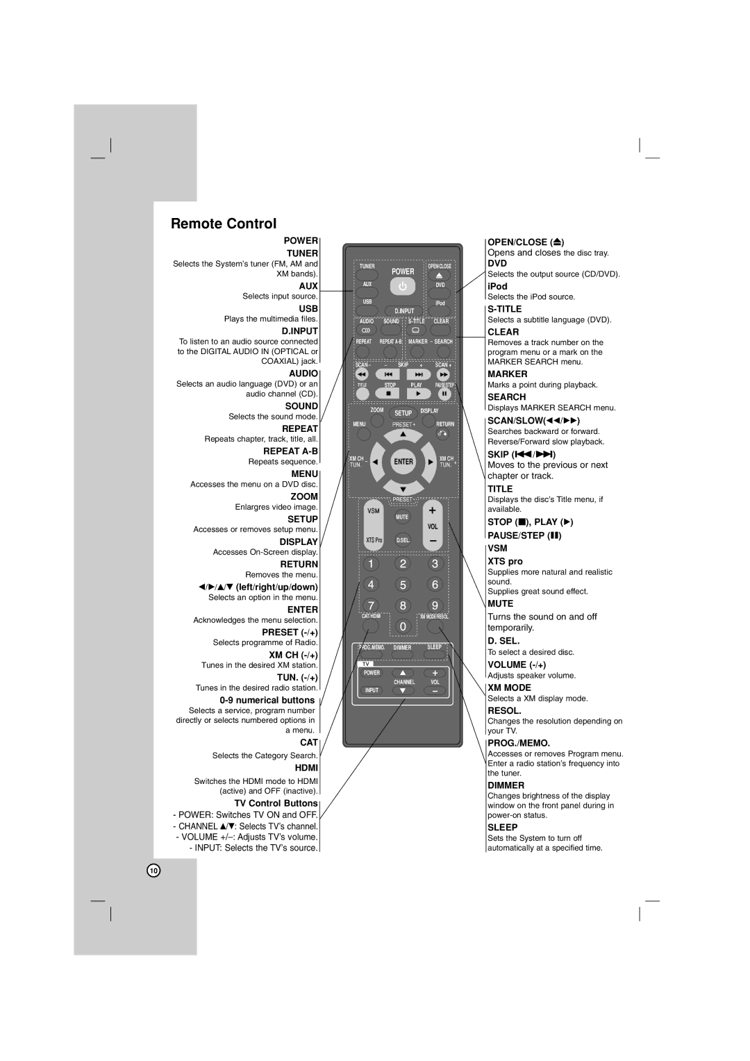 LG Electronics LHT764 owner manual Remote Control 