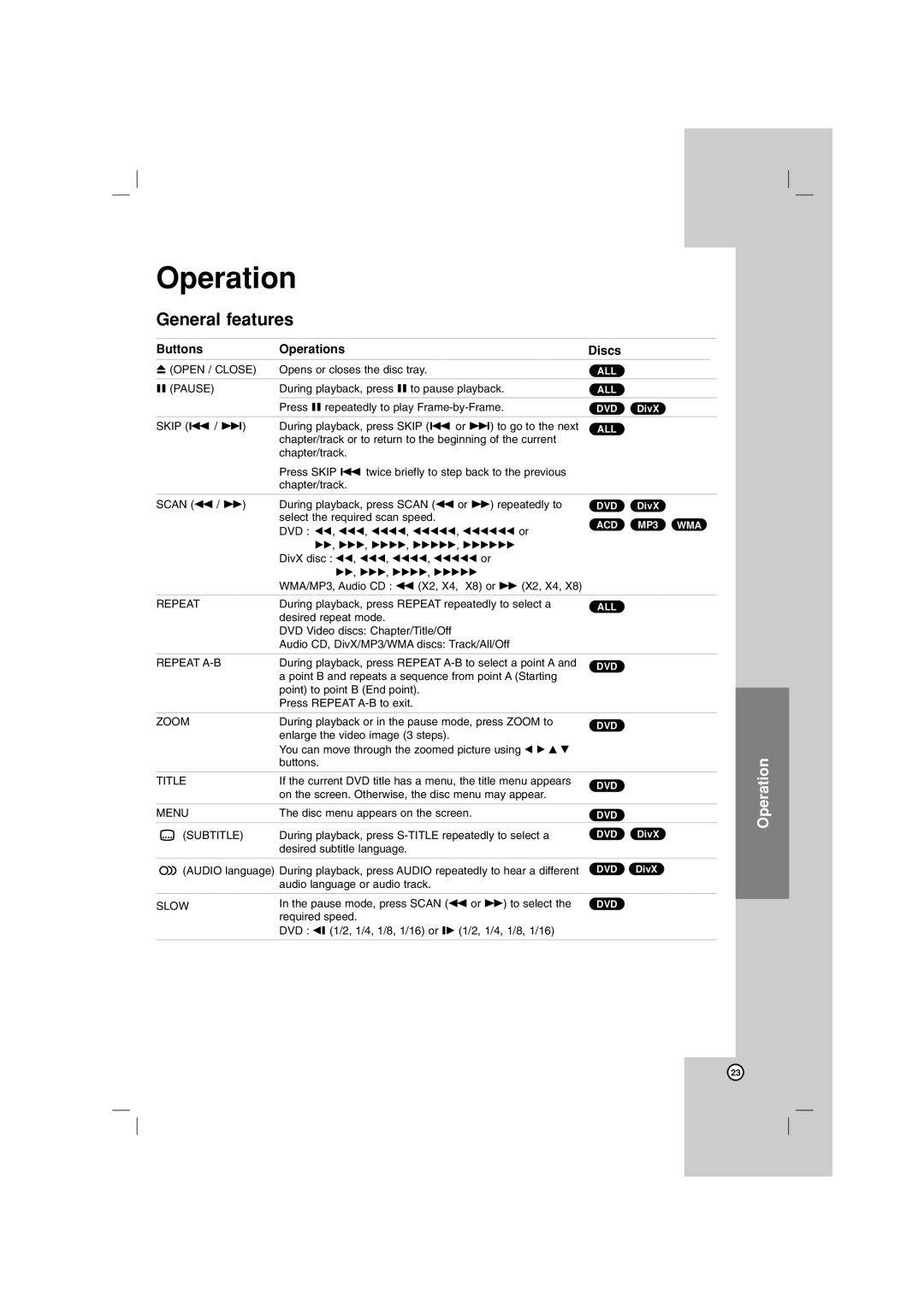 LG Electronics LHT764 owner manual General features, Buttons Operations Discs 