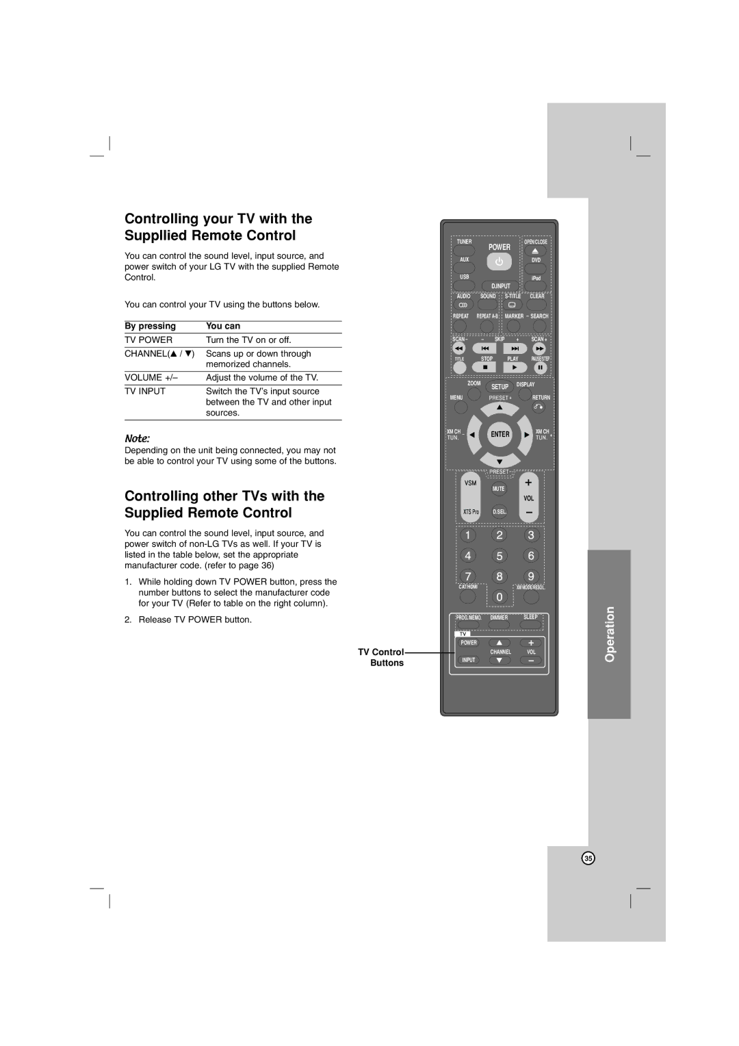 LG Electronics LHT764 owner manual Controlling your TV with Suppllied Remote Control, By pressing You can 