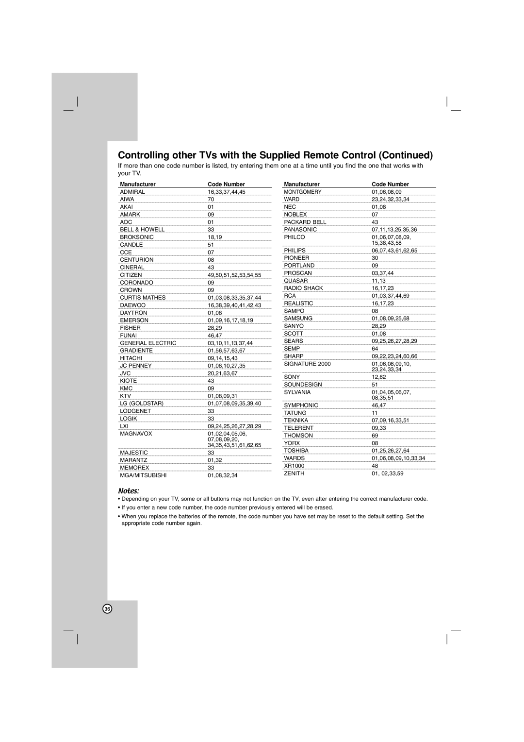 LG Electronics LHT764 owner manual Controlling other TVs with the Supplied Remote Control, Manufacturer Code Number 