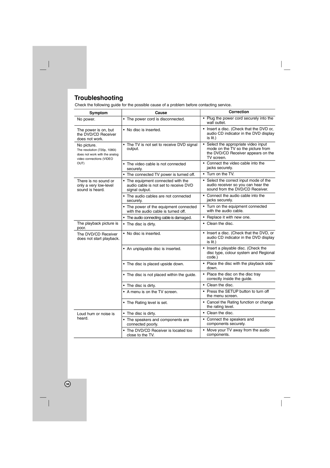 LG Electronics LHT764 owner manual Troubleshooting, Symptom Cause Correction 