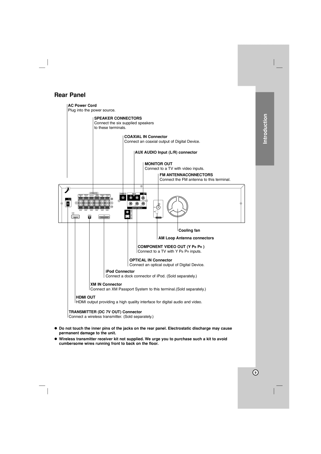 LG Electronics LHT764 owner manual Rear Panel, Monitor OUT, FM Antennaconnectors, Component Video OUT Y PB PR, Hdmi OUT 