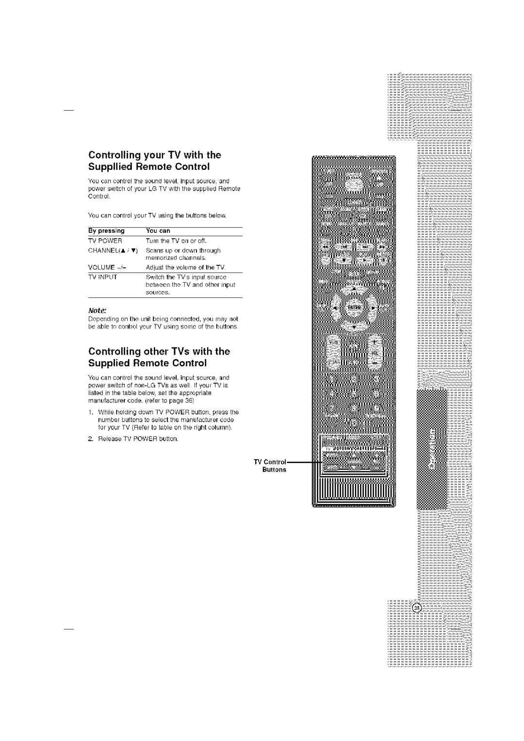 LG Electronics LHT764 Controlling your TV with Suppllied Remote Control, Supplied Remote Control, Pressing You can, Power 