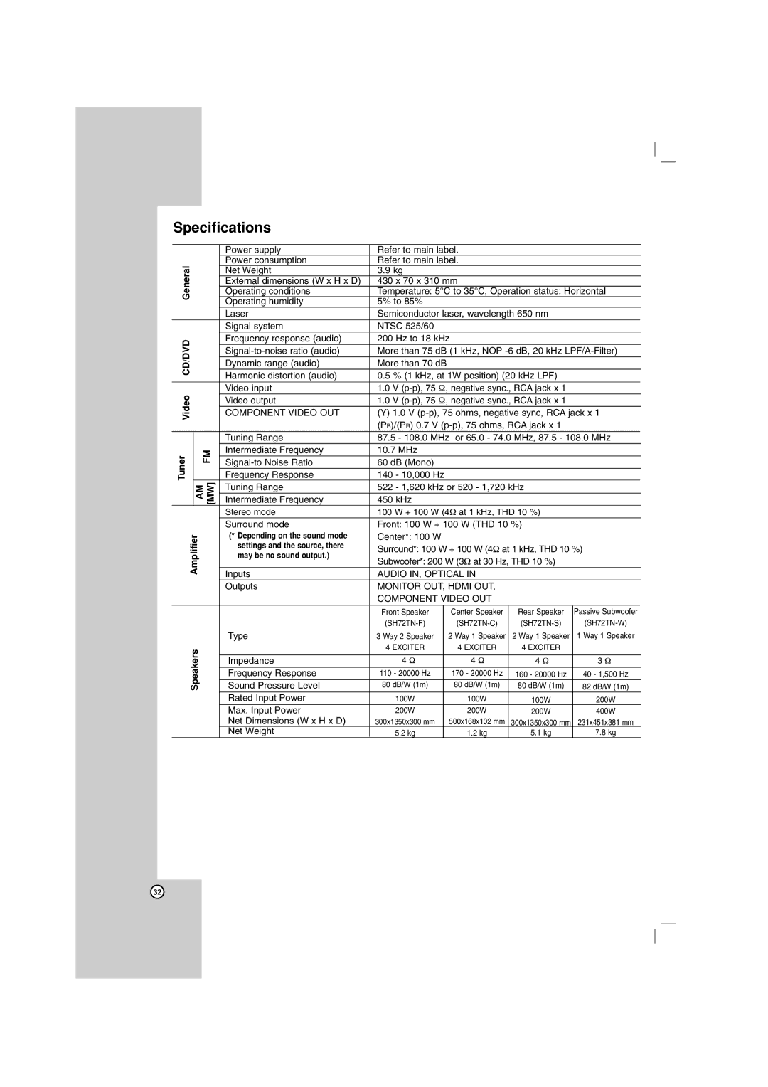 LG Electronics LHT799 owner manual Specifications, Component Video OUT, Tuner, Audio IN, Optical 