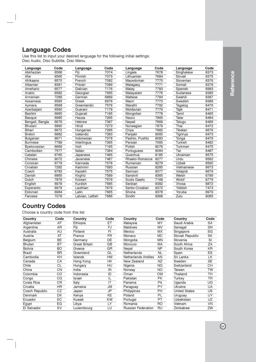 LG Electronics LHX-557 owner manual Language Codes, Country Codes, Choose a country code from this list 