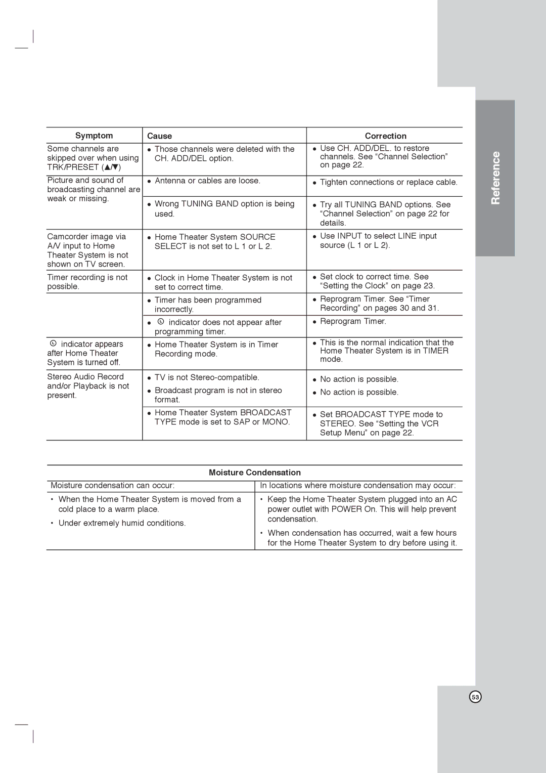 LG Electronics LHX-557 owner manual Moisture Condensation 