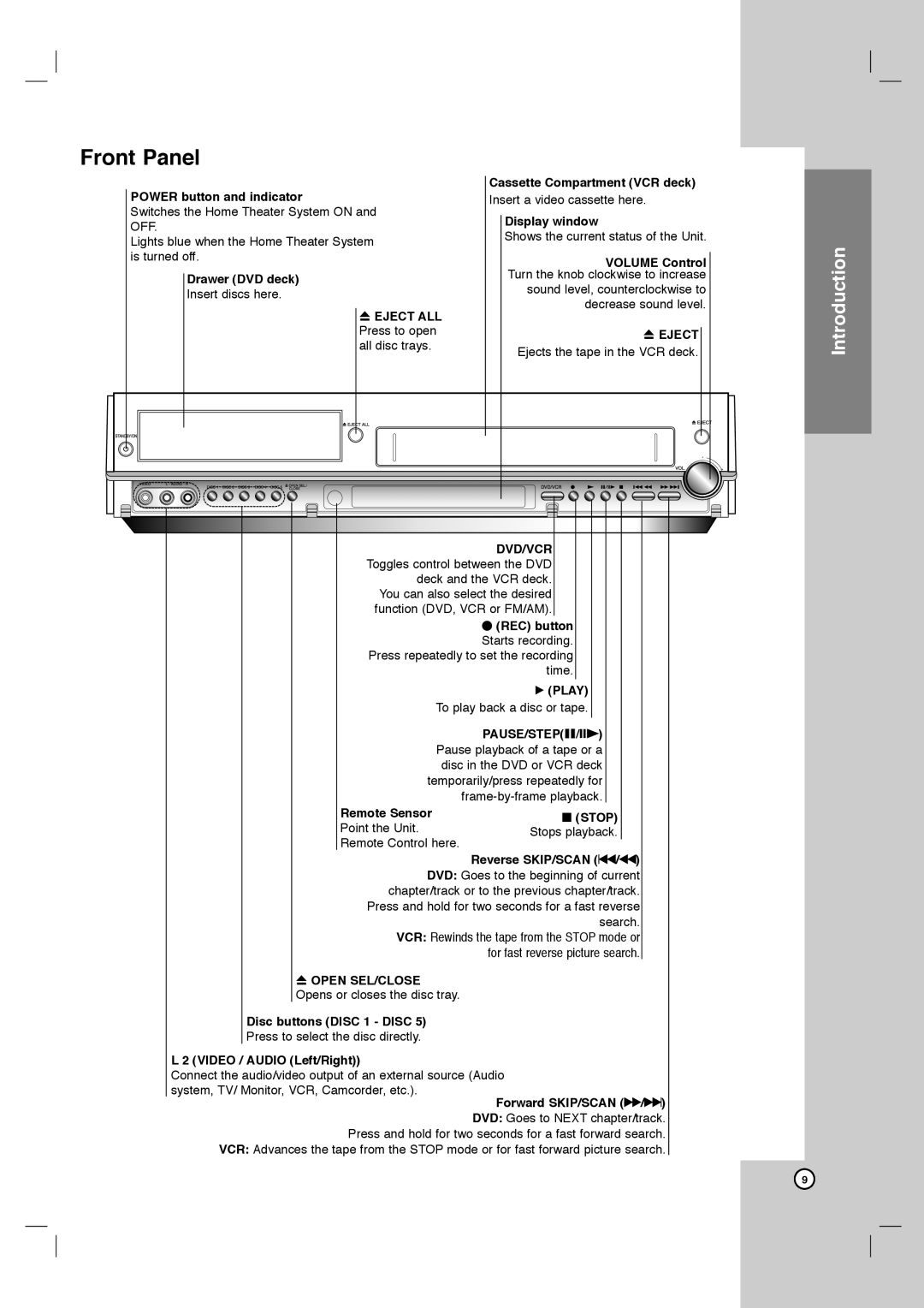 LG Electronics LHX-557 owner manual Front Panel, Power button and indicator 