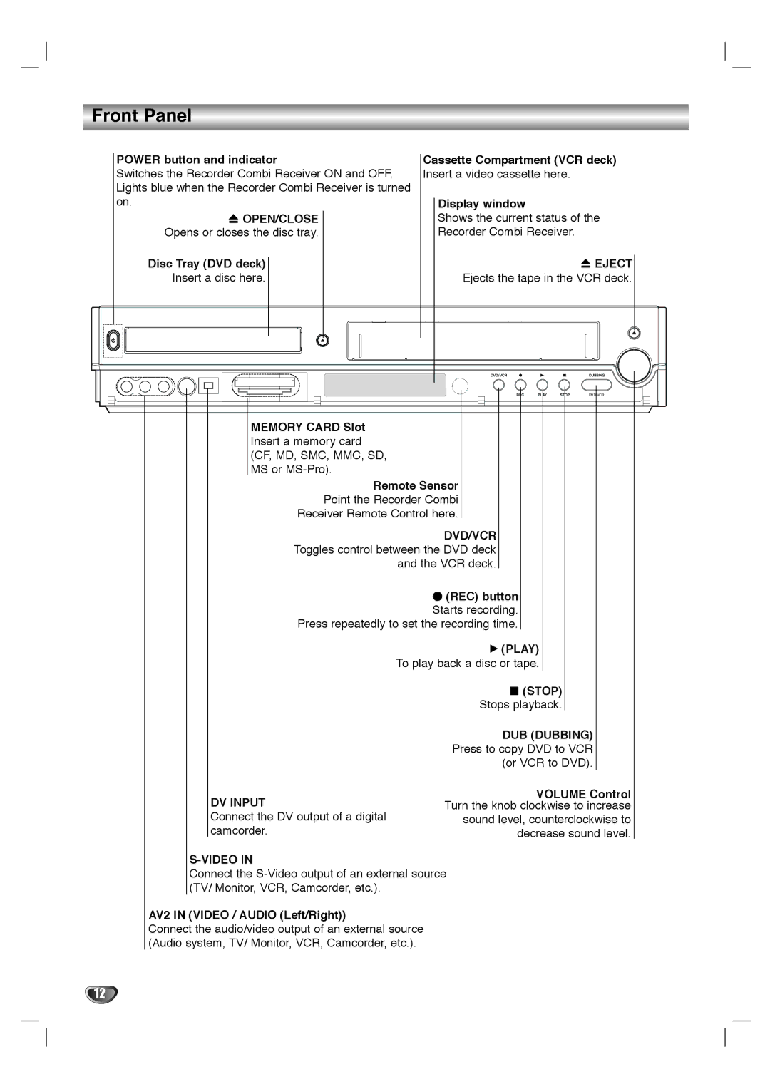 LG Electronics LHY-518 owner manual Front Panel 