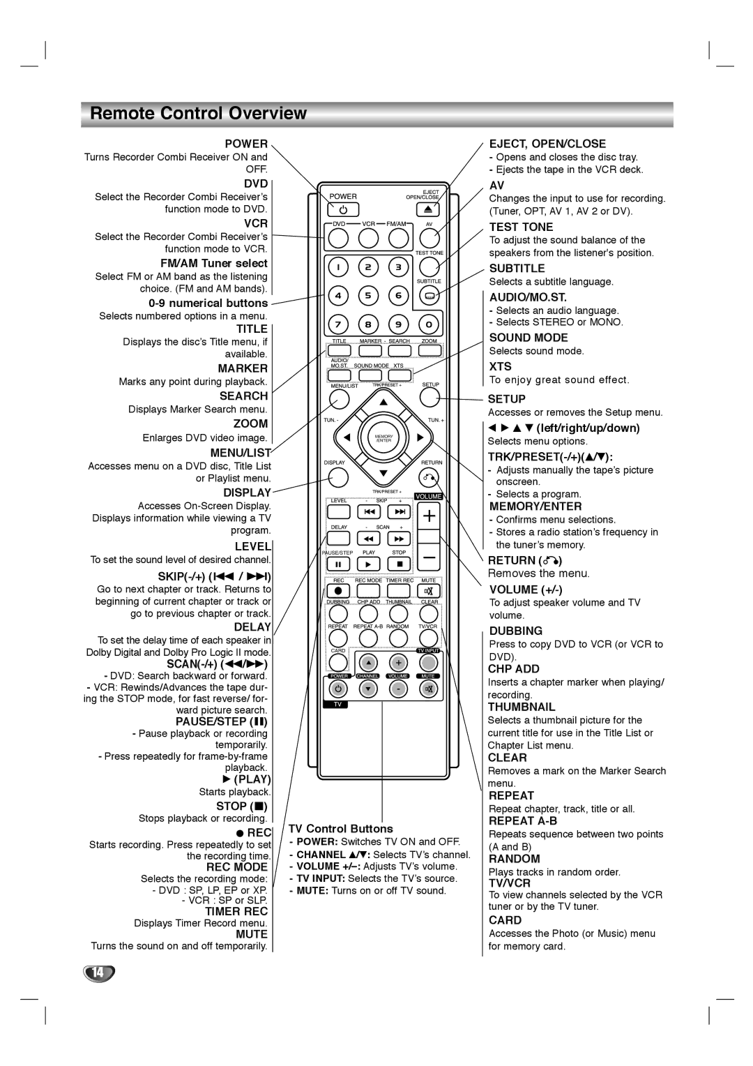 LG Electronics LHY-518 owner manual Remote Control Overview 