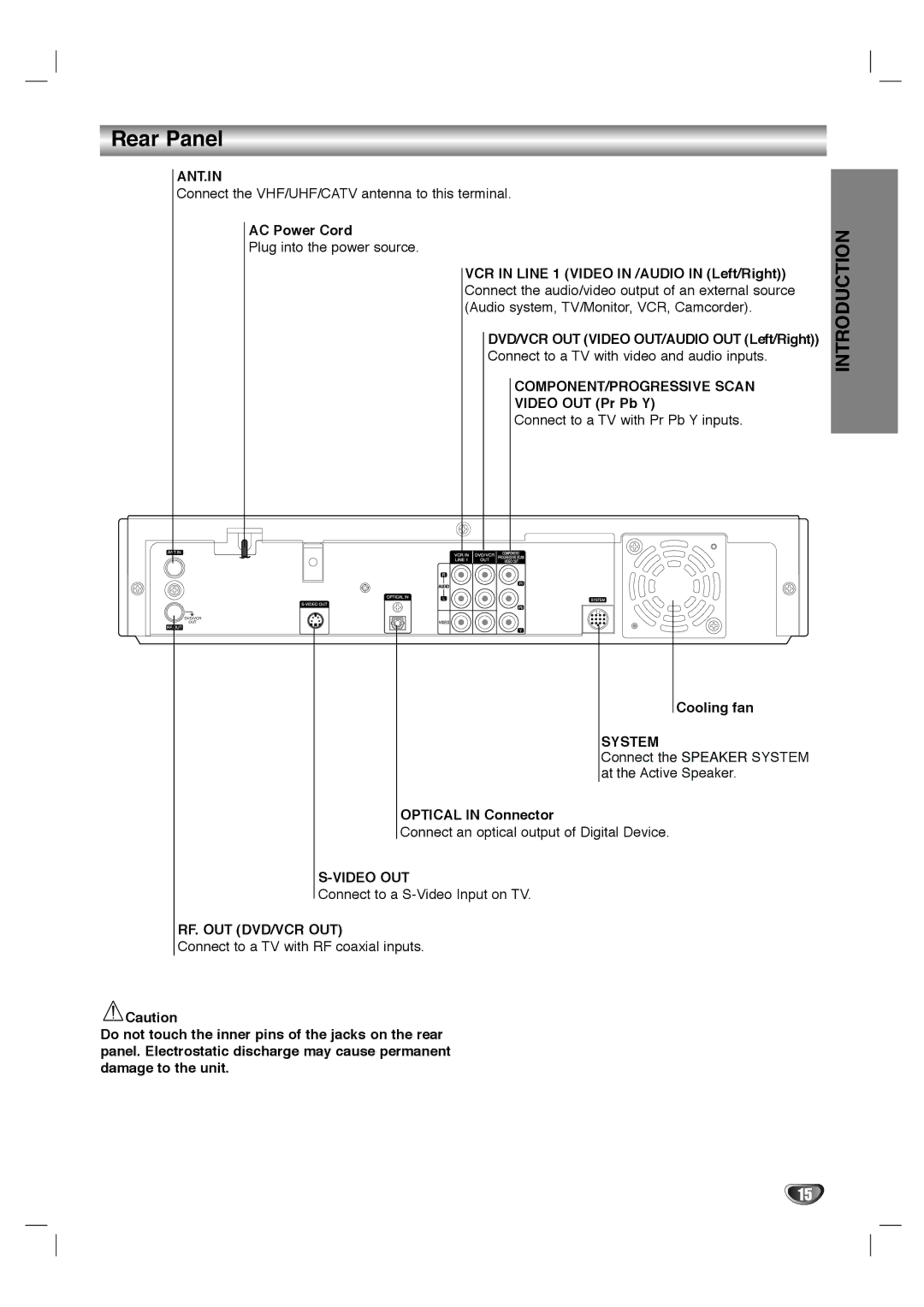 LG Electronics LHY-518 owner manual Rear Panel 