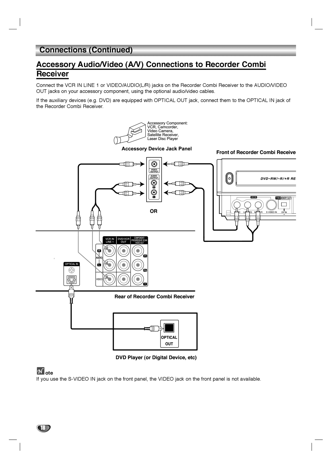 LG Electronics LHY-518 owner manual Ote 