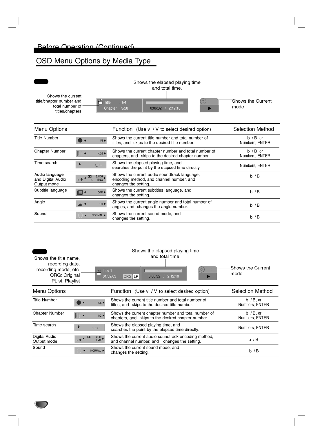 LG Electronics LHY-518 owner manual Before Operation OSD Menu Options by Media Type, Selection Method 