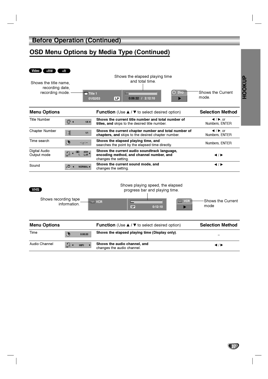 LG Electronics LHY-518 owner manual Shows the title name Recording date, Selection Method, Shows recording tape, Mode 