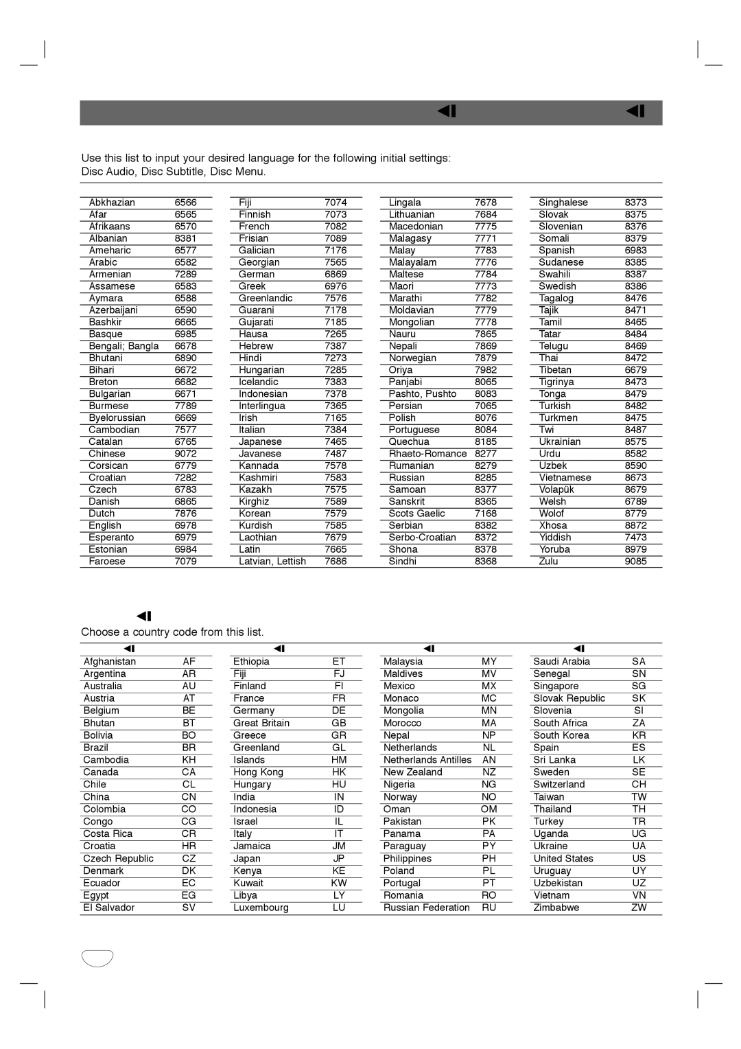 LG Electronics LHY-518 owner manual Language Code and Country Code List, Choose a country code from this list 