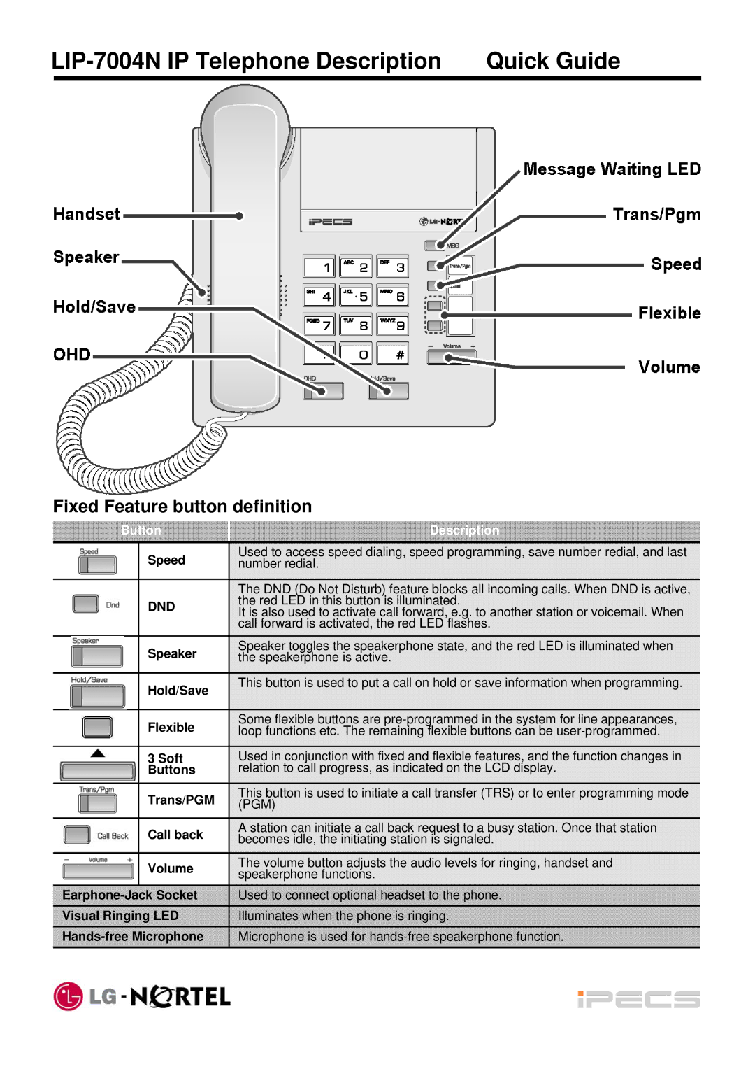 LG Electronics manual LIP-7004N IP Telephone Description Quick Guide, Button Description 