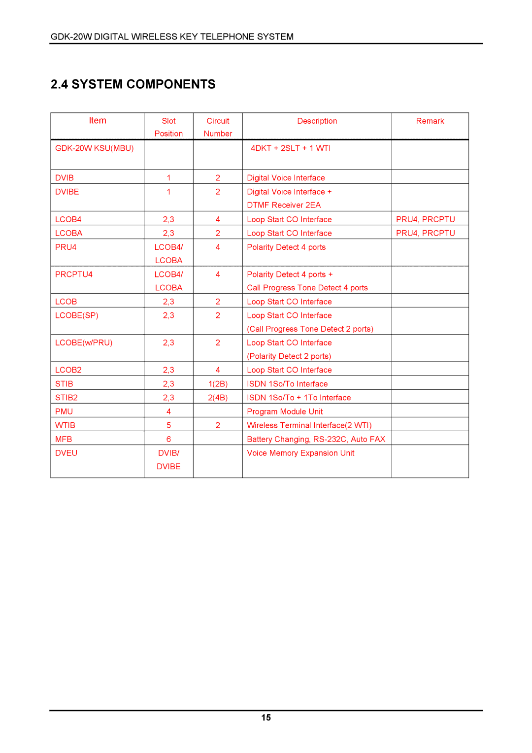 LG Electronics GDK-20W, LKD-8DS installation manual System Components, Lcobesp 