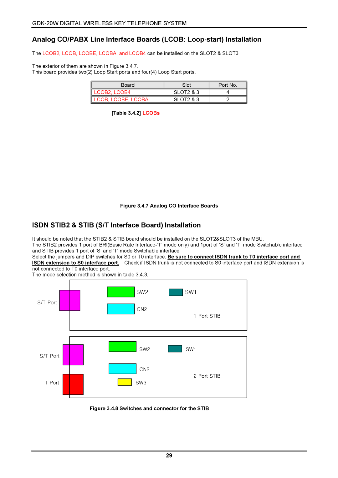 LG Electronics GDK-20W, LKD-8DS Isdn STIB2 & Stib S/T Interface Board Installation, SW2 SW1 CN2, SW3 